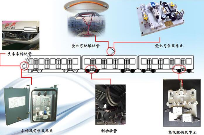 Metro Rail
