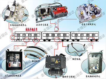 China Railway Products and Services 2
