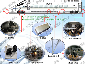 China Railway Products and Services 1